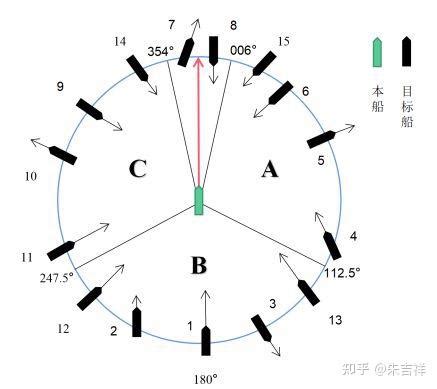 還遇分析